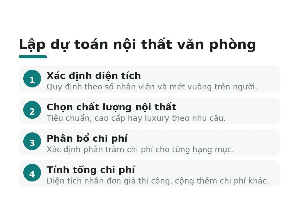Lập dự toán nội thất văn phòng
