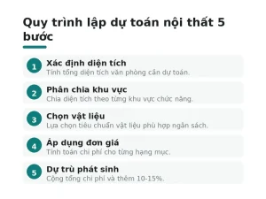Quy trình lập dự toán nội thất 5 bước