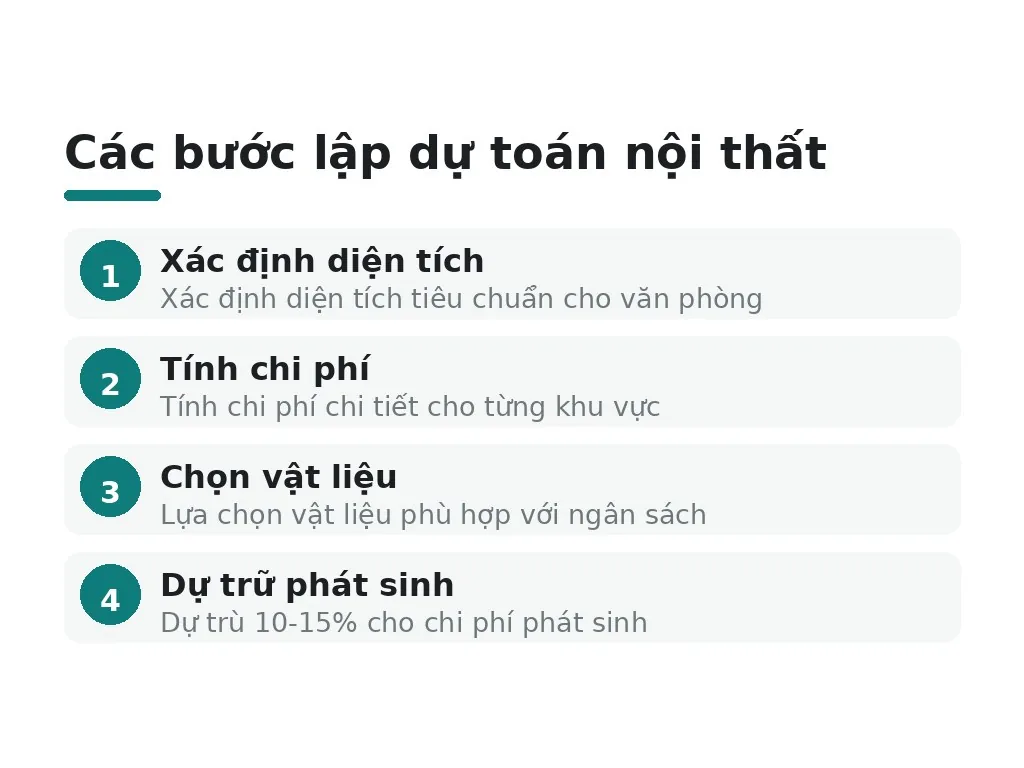 Làm sao để tránh sai lầm phổ biến khi lập dự toán?