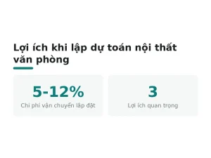 Lợi ích khi lập dự toán nội thất văn phòng