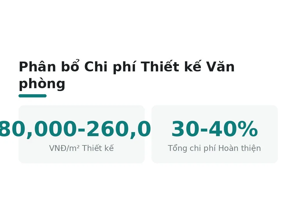 Các Hạng Mục Chi Phí Chính Nào Bạn Không Được Quên?