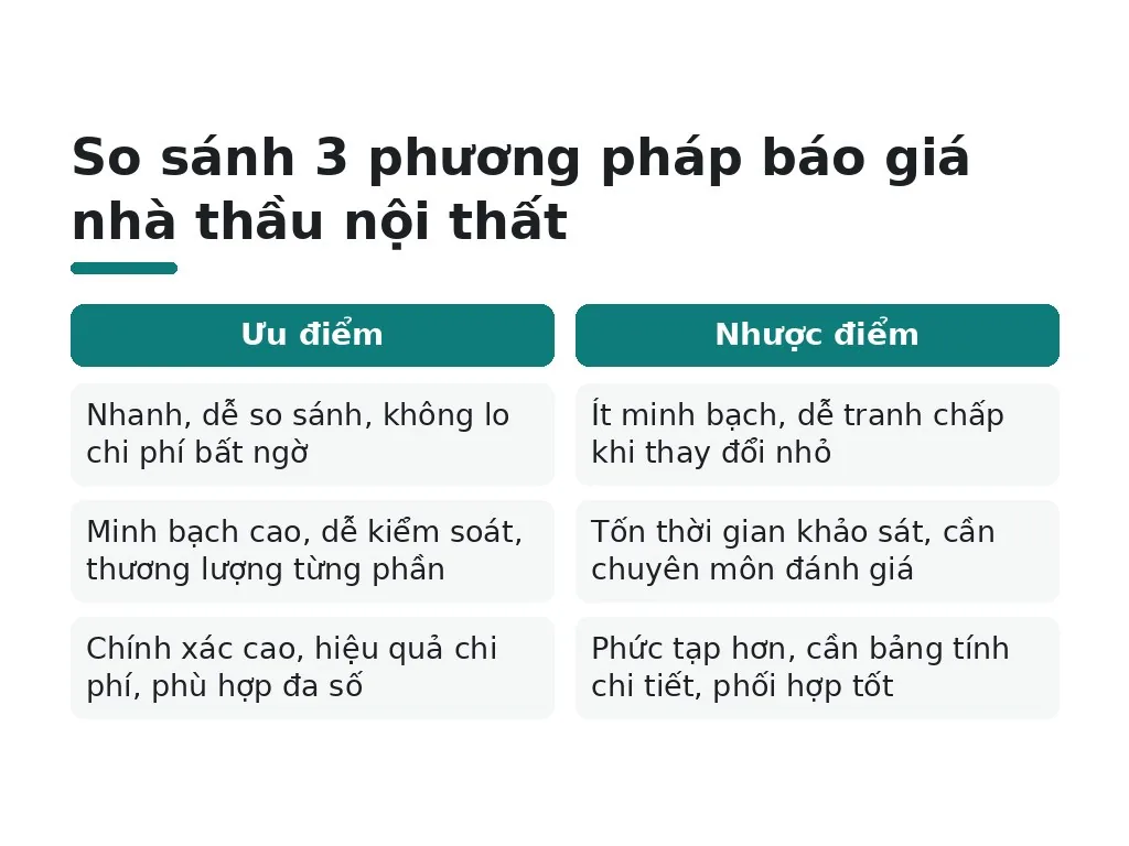 Cách Tính Dự Toán Theo 3 Phương Pháp Chuyên Nghiệp Như Thế Nào?
