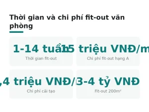 Thời gian và chi phí fit-out văn phòng