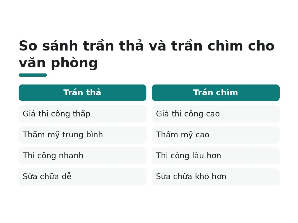 Yếu tố khiến giá trần thạch cao chênh lệch