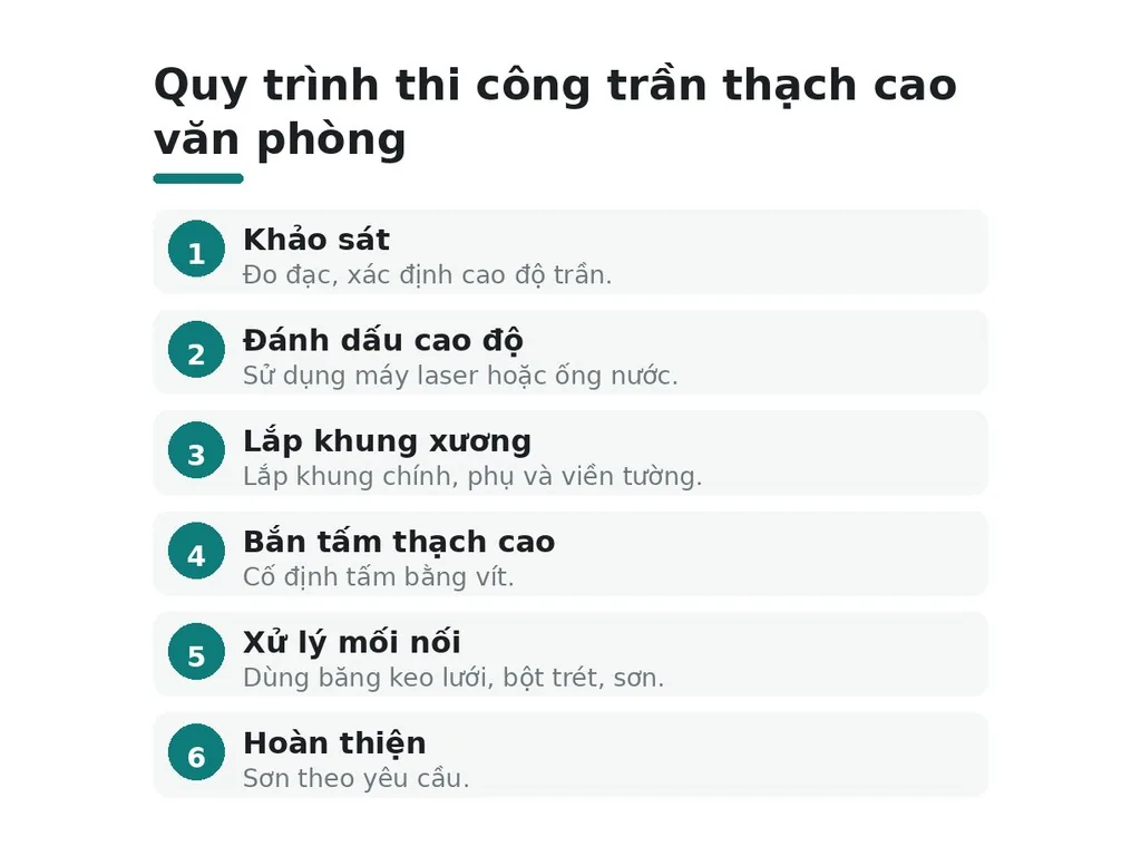 Quy trình thi công và thời gian hoàn thiện