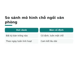 So sánh mô hình chỗ ngồi văn phòng