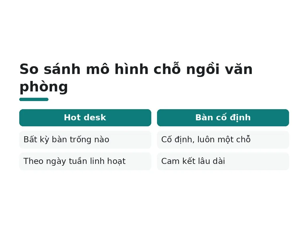 So sánh mô hình chỗ ngồi văn phòng