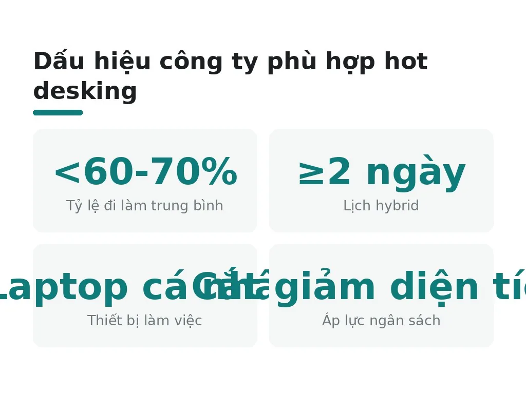 Hot desking có phù hợp với công ty bạn không?