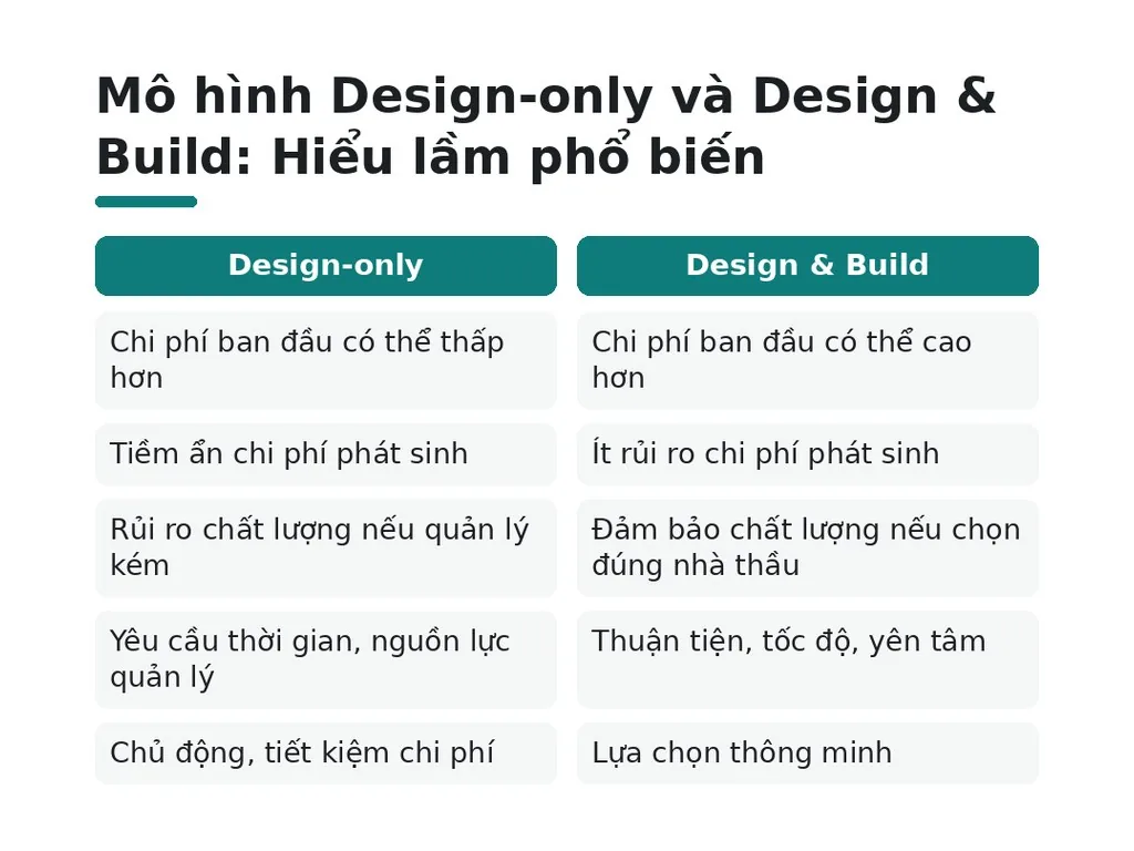 Hai mô hình này thường bị hiểu lầm ra sao?