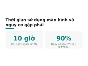 Thời gian sử dụng màn hình và nguy cơ gặp phải
