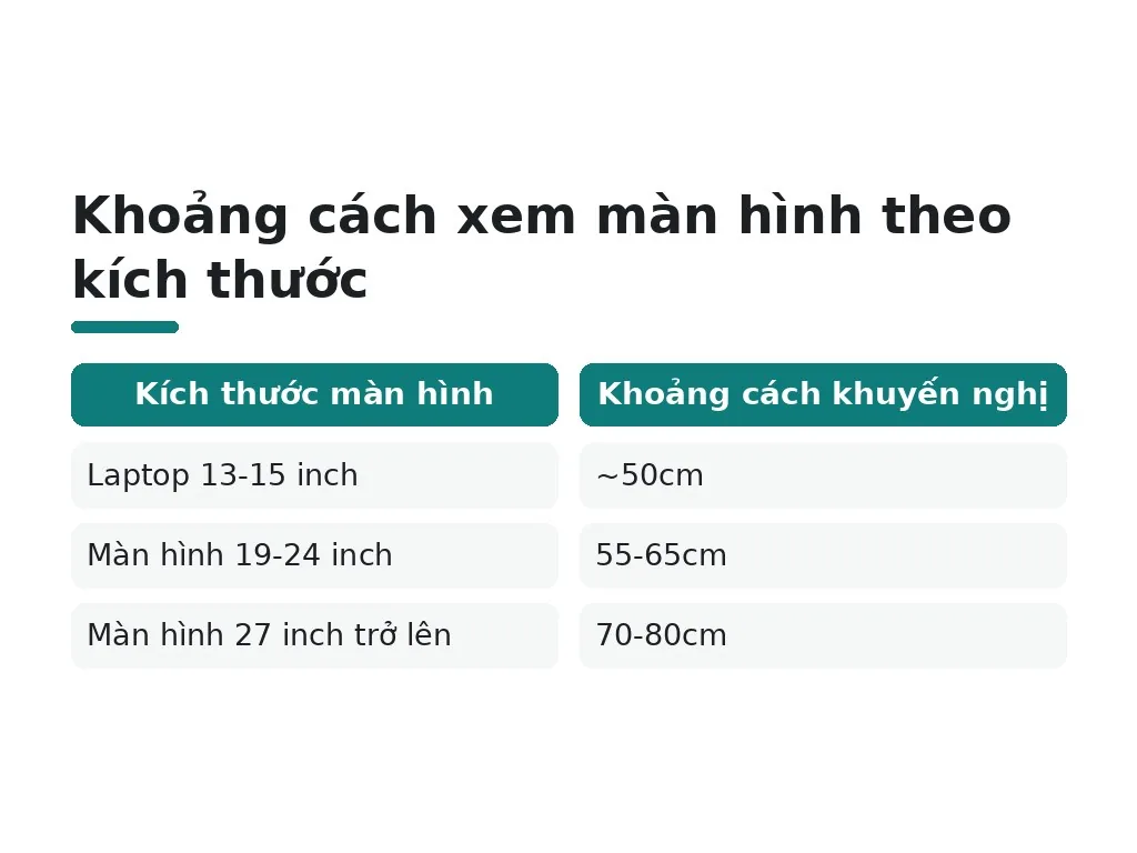 3 mốc khoảng cách theo kích thước màn hình