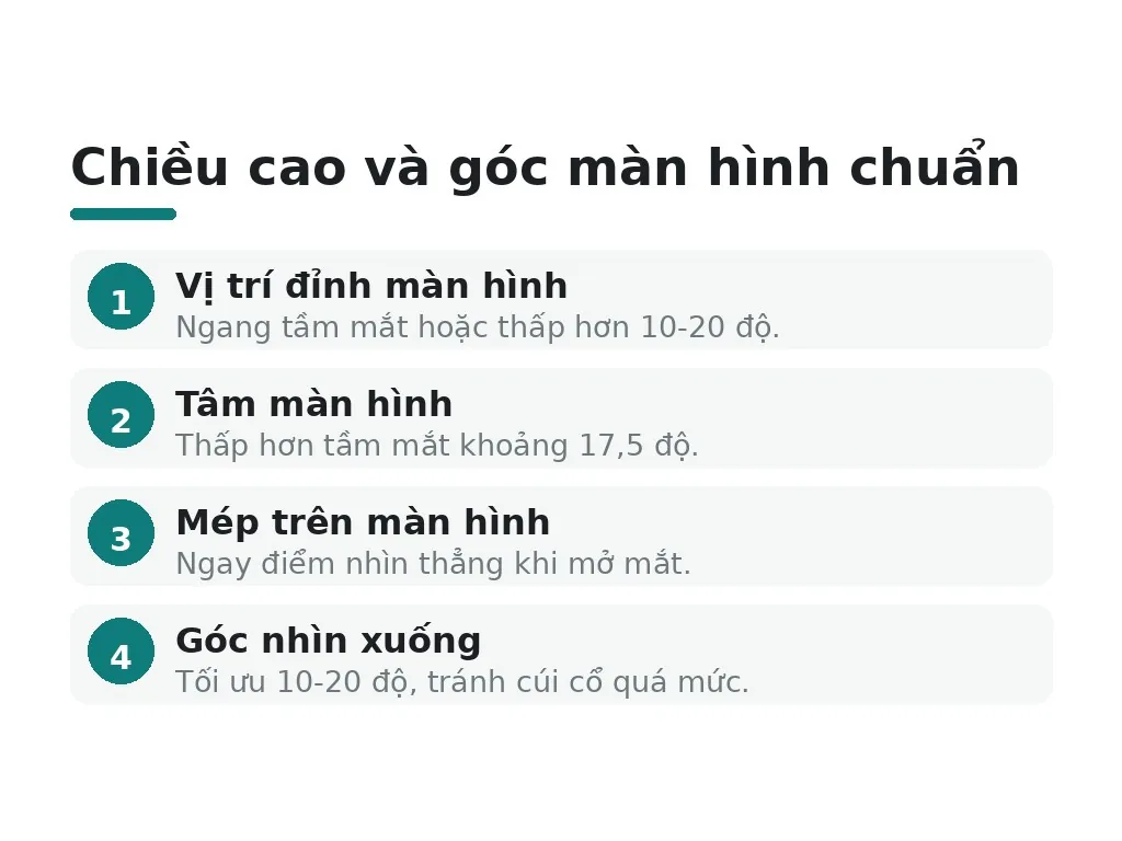 Chiều cao và góc đặt màn hình đúng chuẩn