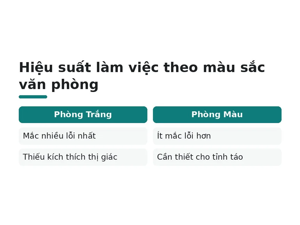 Nghiên cứu đại học Texas nói gì về màu văn phòng
