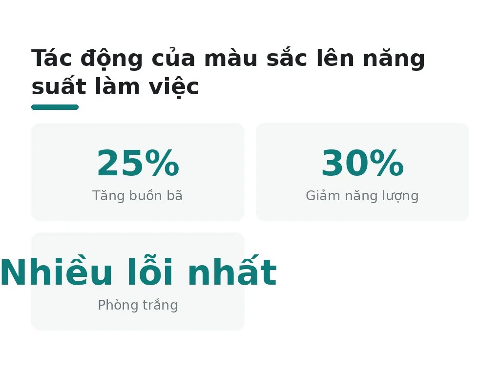 Hiểu lầm phổ biến khi chọn màu sơn văn phòng