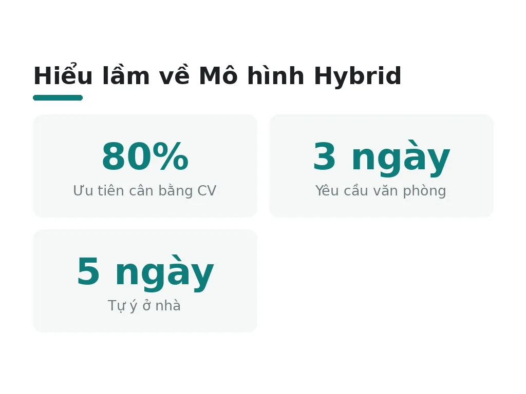 Những hiểu lầm phổ biến về mô hình hybrid