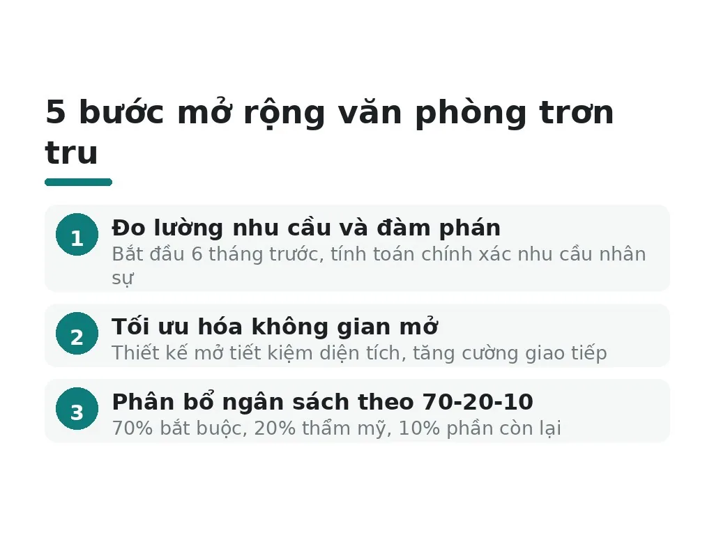 Lên kế hoạch mở rộng văn phòng theo mấy bước để không gián đoạn vận hành?