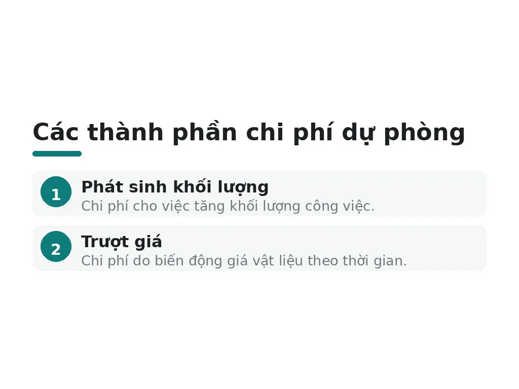 Các thành phần chi phí dự phòng