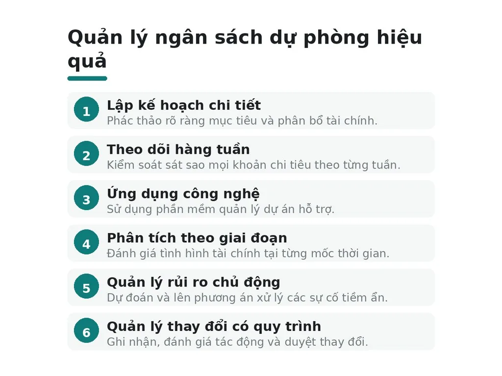 Làm sao quản lý ngân sách dự phòng hiệu quả?