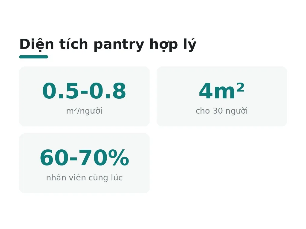 Những sai lầm cần tránh khi thiết kế pantry