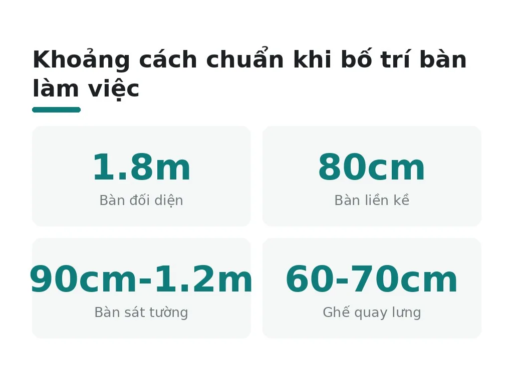 4 khoảng cách chuẩn cần nhớ khi bố trí bàn