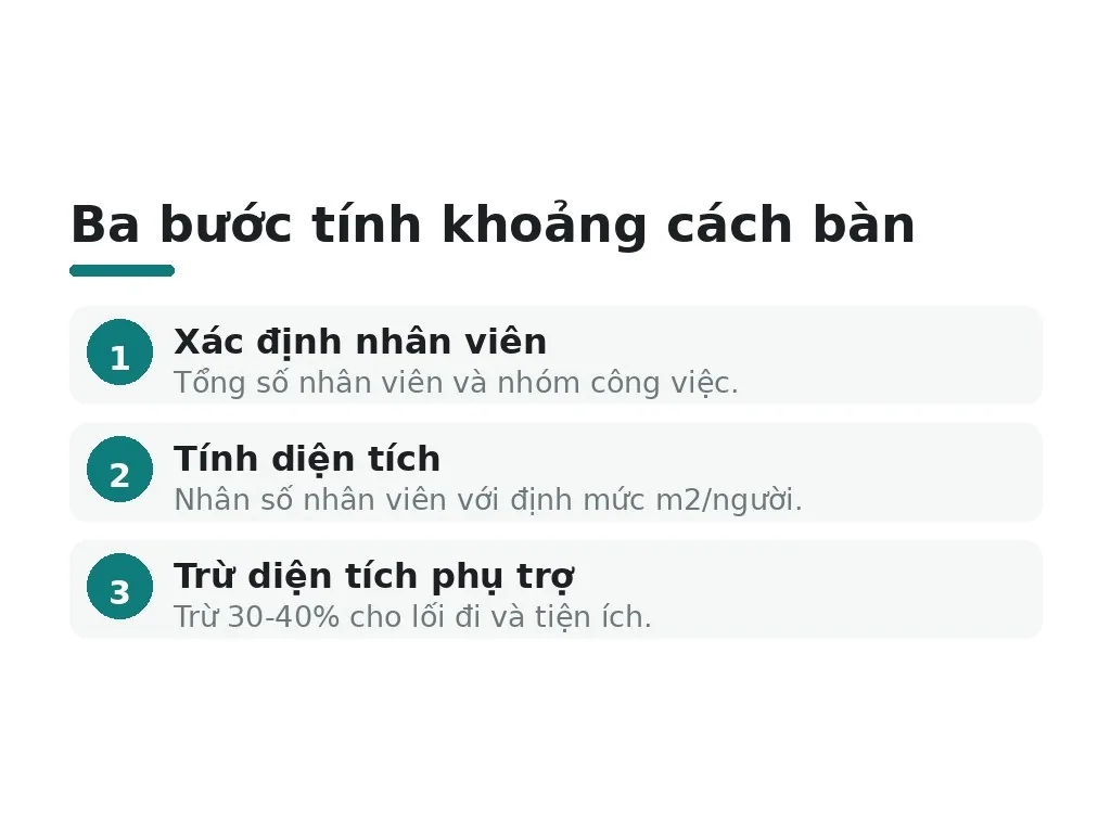 Cách tính khoảng cách bàn theo diện tích và kích thước bàn
