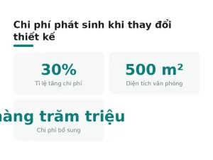 Chi phí phát sinh khi thay đổi thiết kế