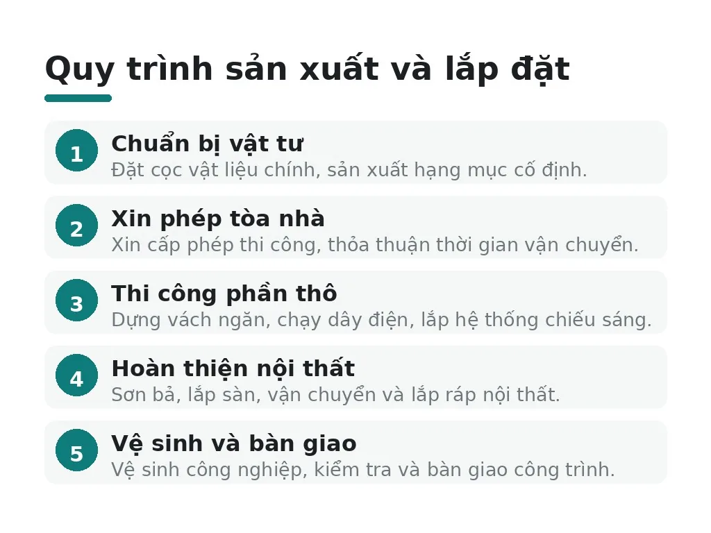 Giai đoạn 3-4 (sản xuất tại xưởng và lắp đặt) diễn ra như thế nào?