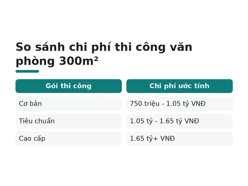Chi phí và cách quản lý rủi ro đội vốn
