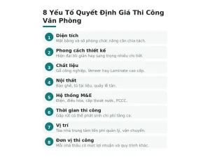 8 Yếu Tố Quyết Định Giá Thi Công Văn Phòng