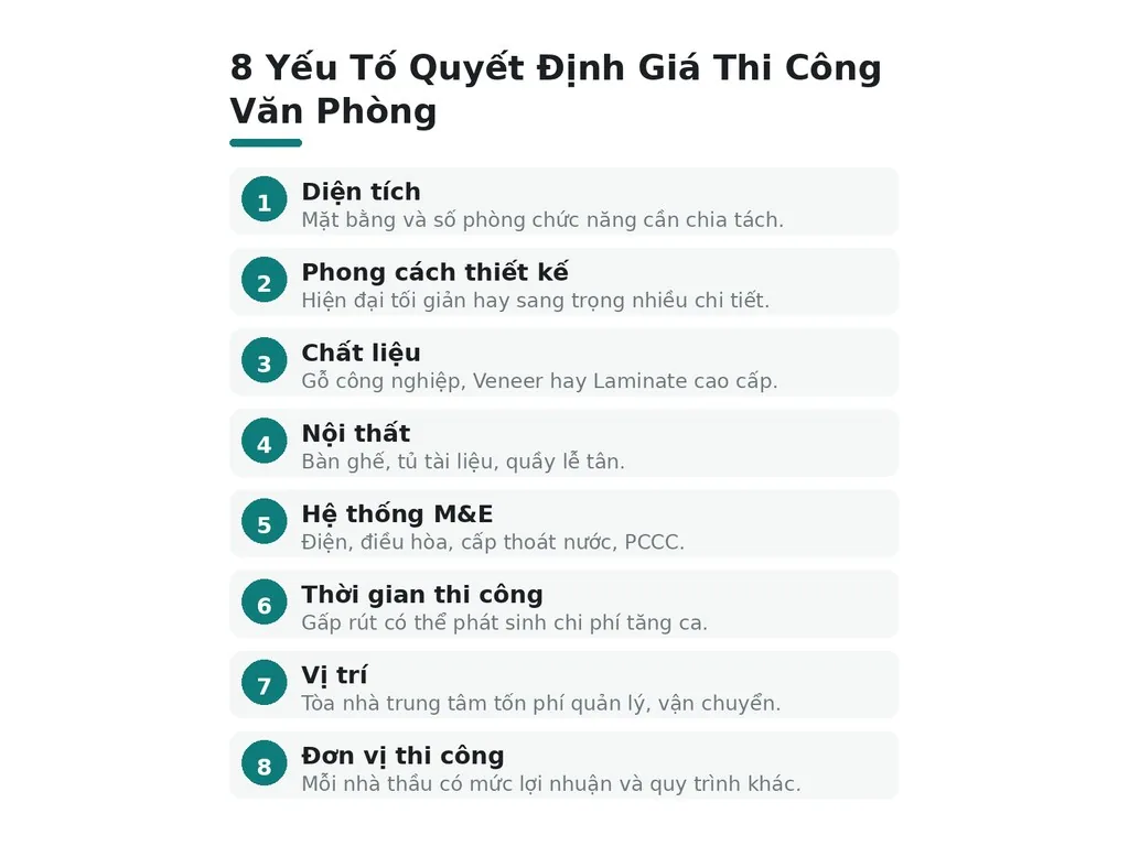 8 Yếu Tố Quyết Định Giá Thi Công Văn Phòng