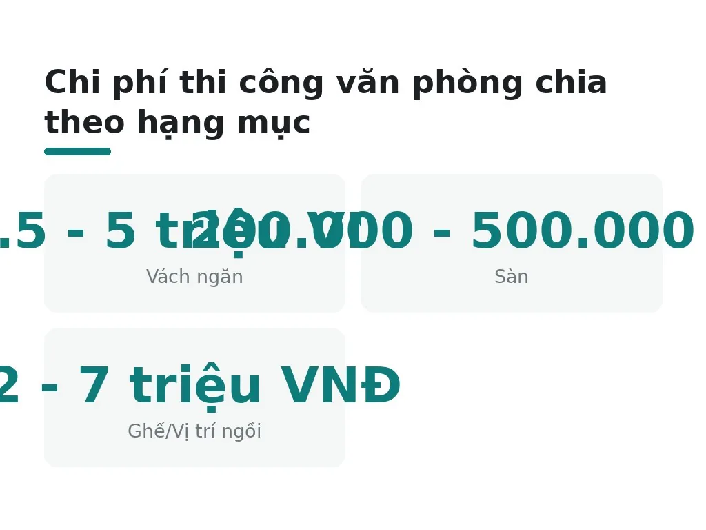 Chi phí thi công gồm những hạng mục nào