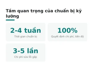 Tầm quan trọng của chuẩn bị kỹ lưỡng