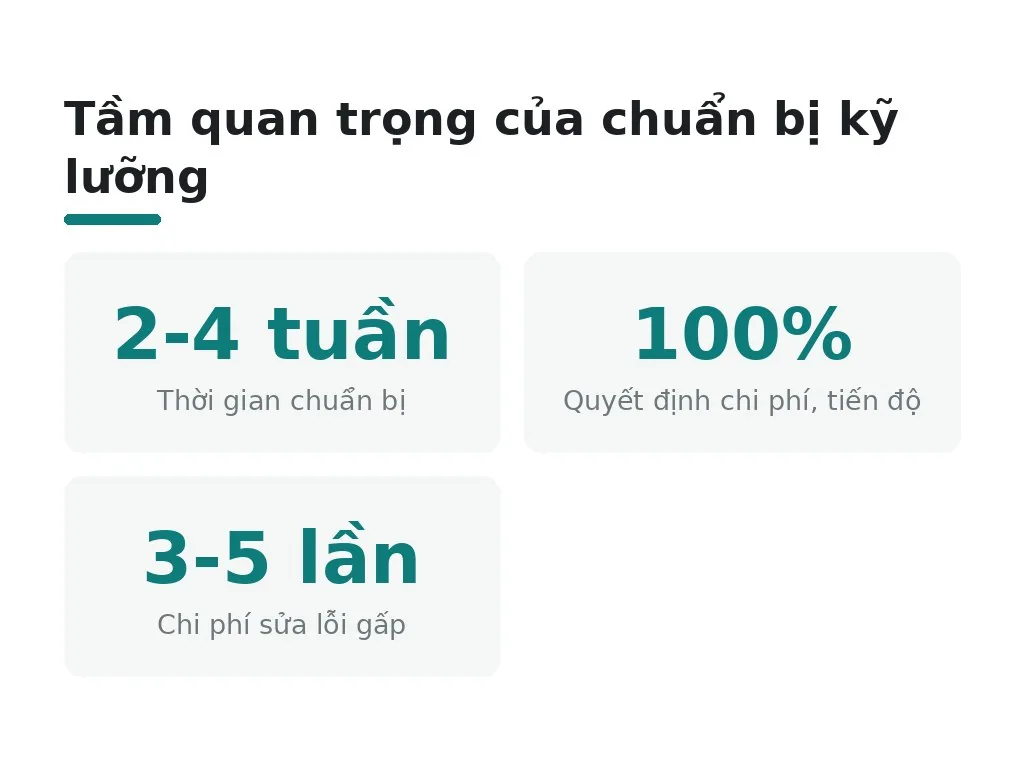 Tầm quan trọng của chuẩn bị kỹ lưỡng