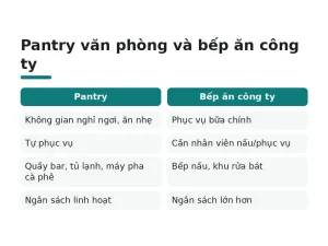 Pantry văn phòng và bếp ăn công ty