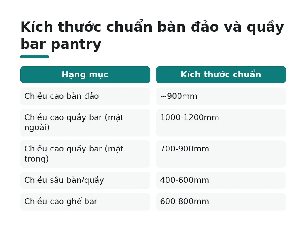 Chọn nội thất và thiết bị cho khu pantry