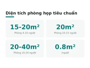 Diện tích phòng họp tiêu chuẩn
