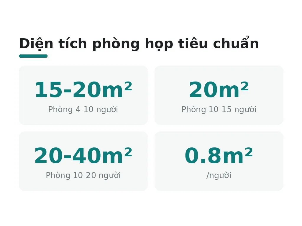 Diện tích phòng họp tiêu chuẩn