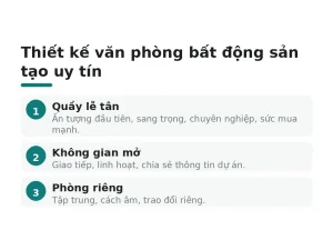 Thiết kế văn phòng bất động sản tạo uy tín