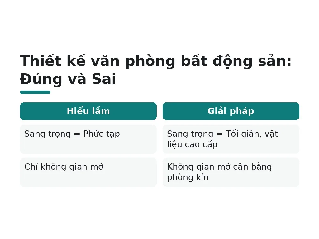 Hiểu lầm phổ biến khi thiết kế văn phòng bất động sản