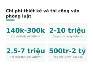 Chi phí thiết kế và thi công văn phòng luật