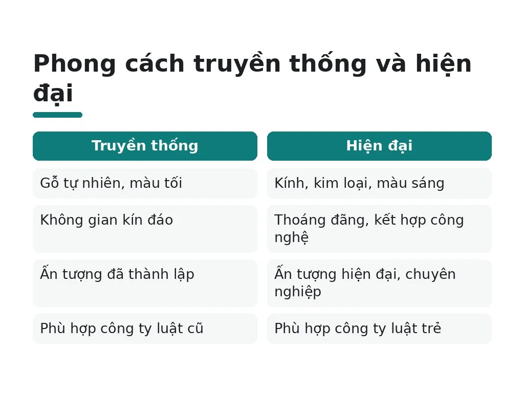 Xu hướng thiết kế và công nghệ thông minh năm 2026