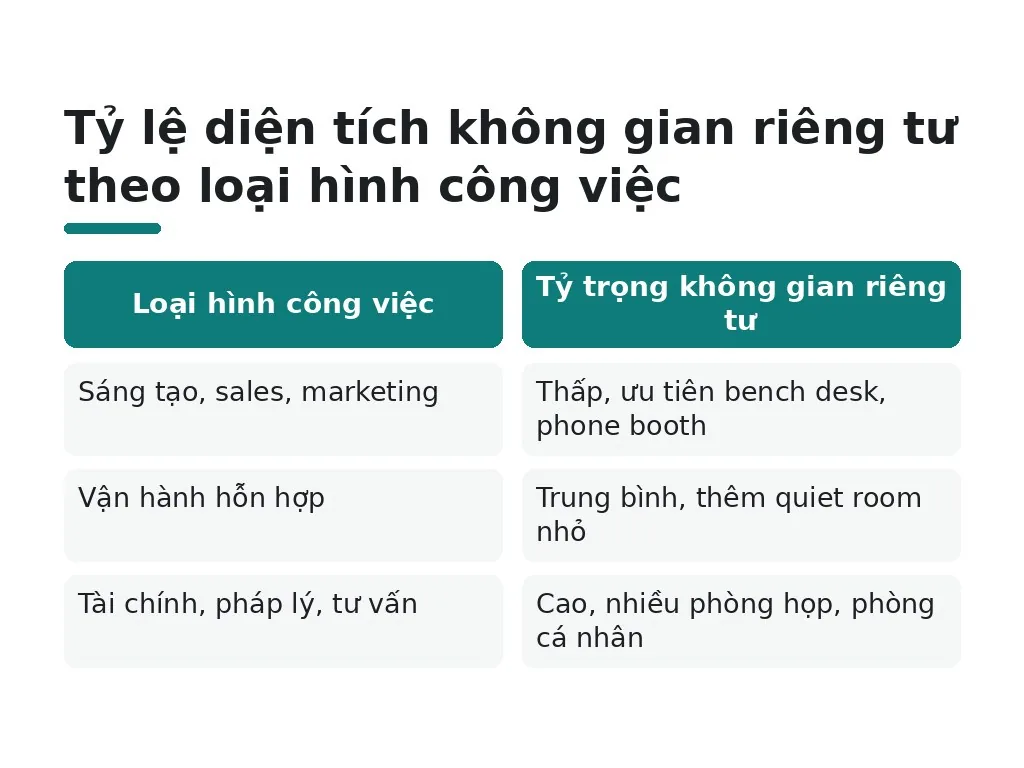 Cách bố trí tỷ lệ mở và riêng tư hợp lý