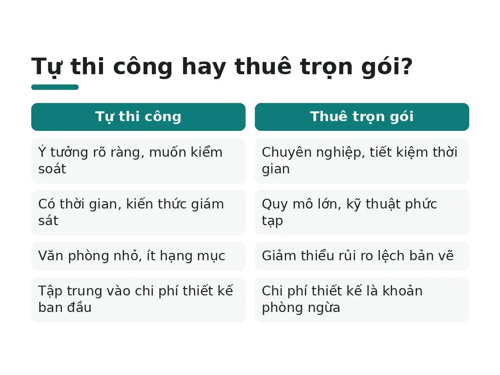 Khi nào nên tự thi công, khi nào cần thuê trọn gói?