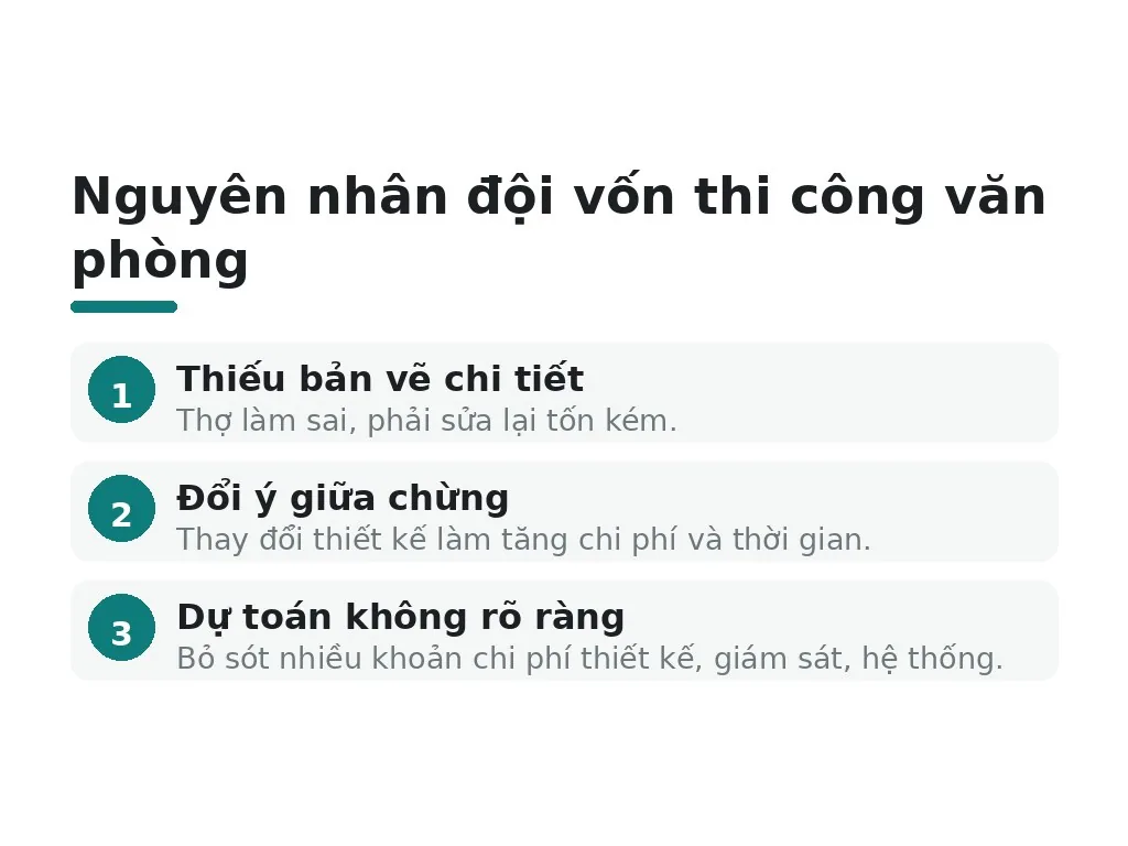 Nguyên nhân đội vốn thi công văn phòng