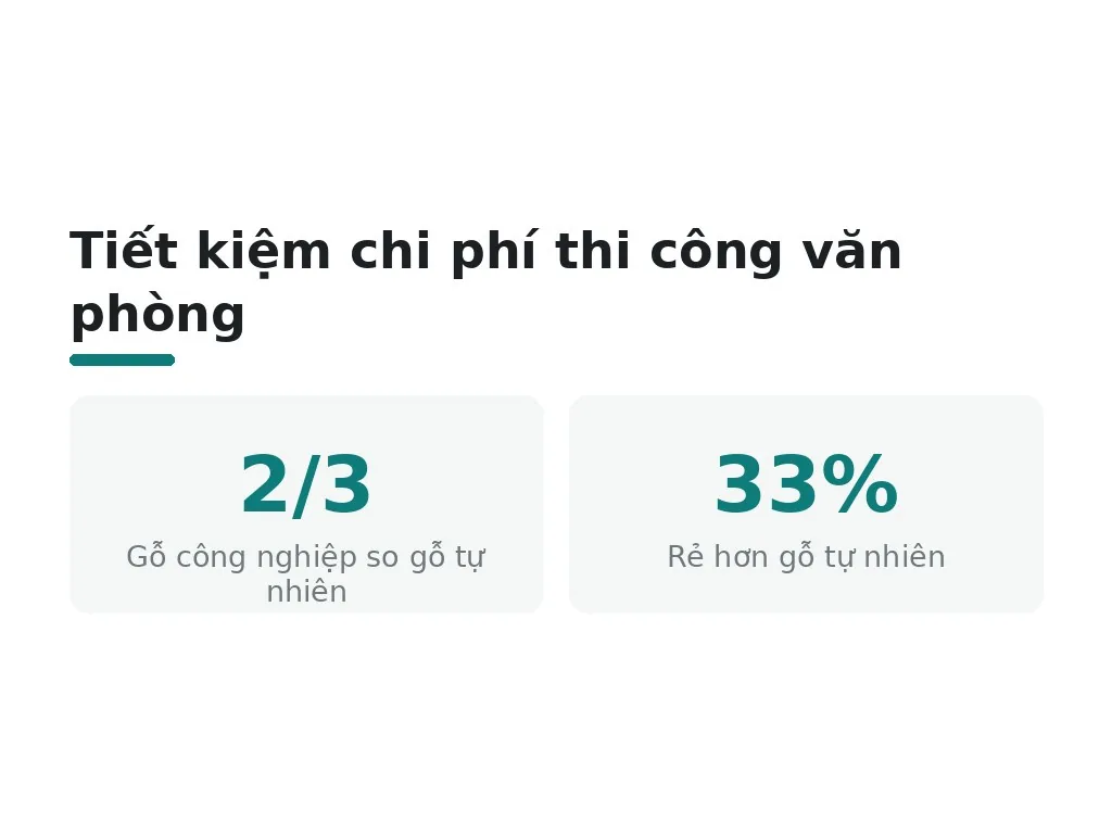 6 cách tiết kiệm chi phí thi công văn phòng vẫn đẹp