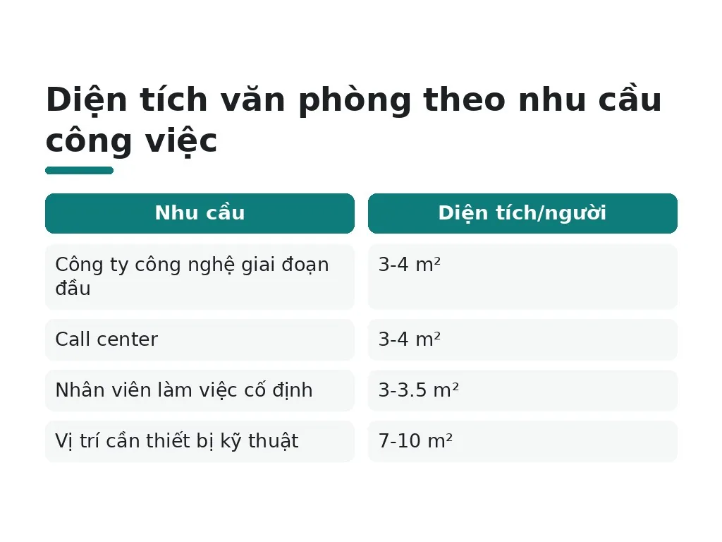 Chọn diện tích văn phòng phù hợp ngân sách và mô hình làm việc