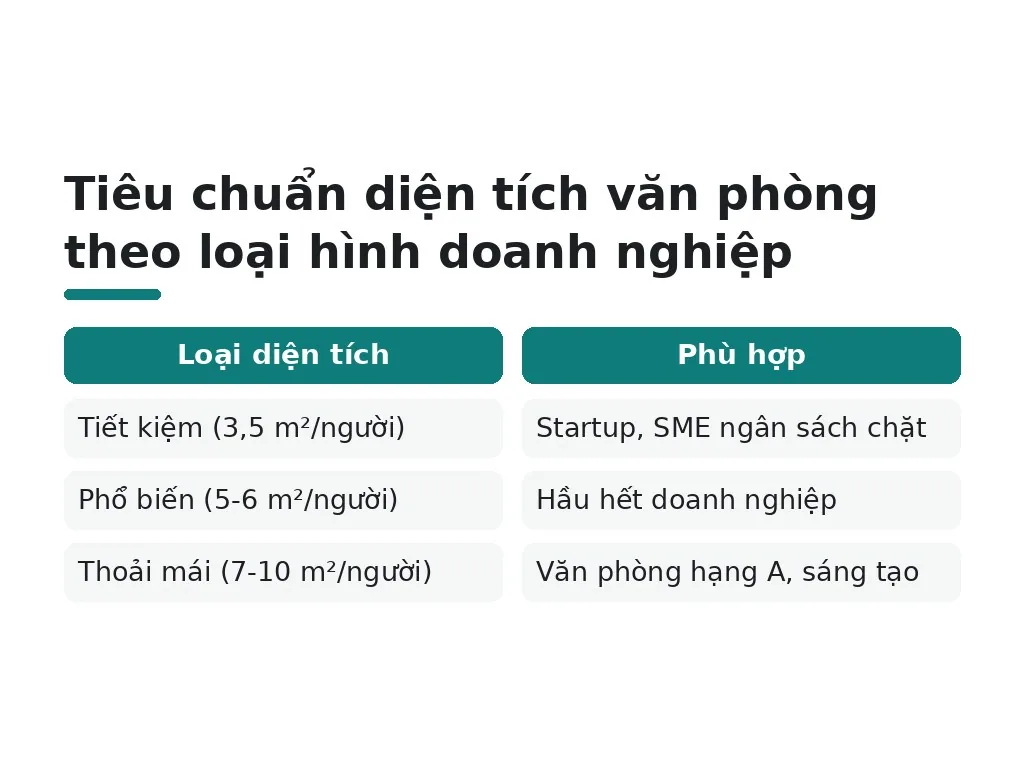 Tiêu chuẩn diện tích và mô hình hybrid ảnh hưởng thiết kế thế nào?