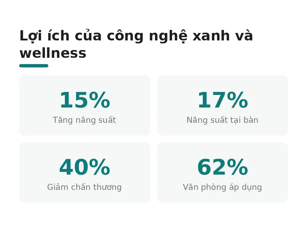 Công nghệ xanh và wellness: yêu cầu thiết kế xu hướng 2026