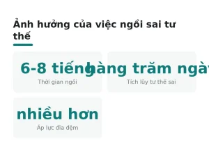 Ảnh hưởng của việc ngồi sai tư thế