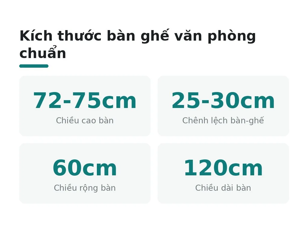 Chọn bàn ghế đúng kích thước hỗ trợ tư thế